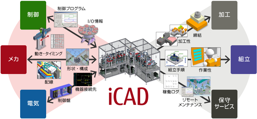 取寄 iCAD A514CENT iCAD SX V8 3D2D設計(STD) (ローカルライセンス)