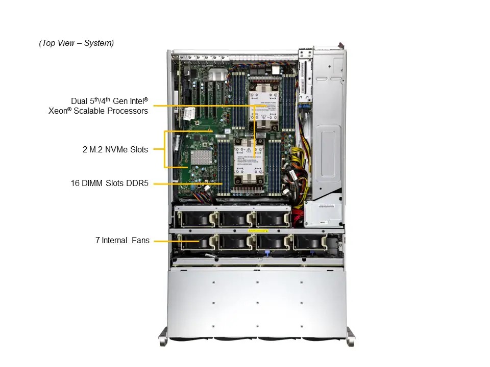 【新品 納期2.5か月】SuperMicro SSG-641E-E1CR36H 3.5インチHDD 36ベイ BTOカスタマイズ【お好きな構成で価格確認可能！】