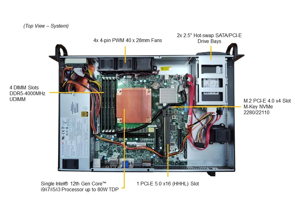 新品 SuperMicro SYS-111AD-HN2 ハーフサイズ1U BTOカスタマイズモデル