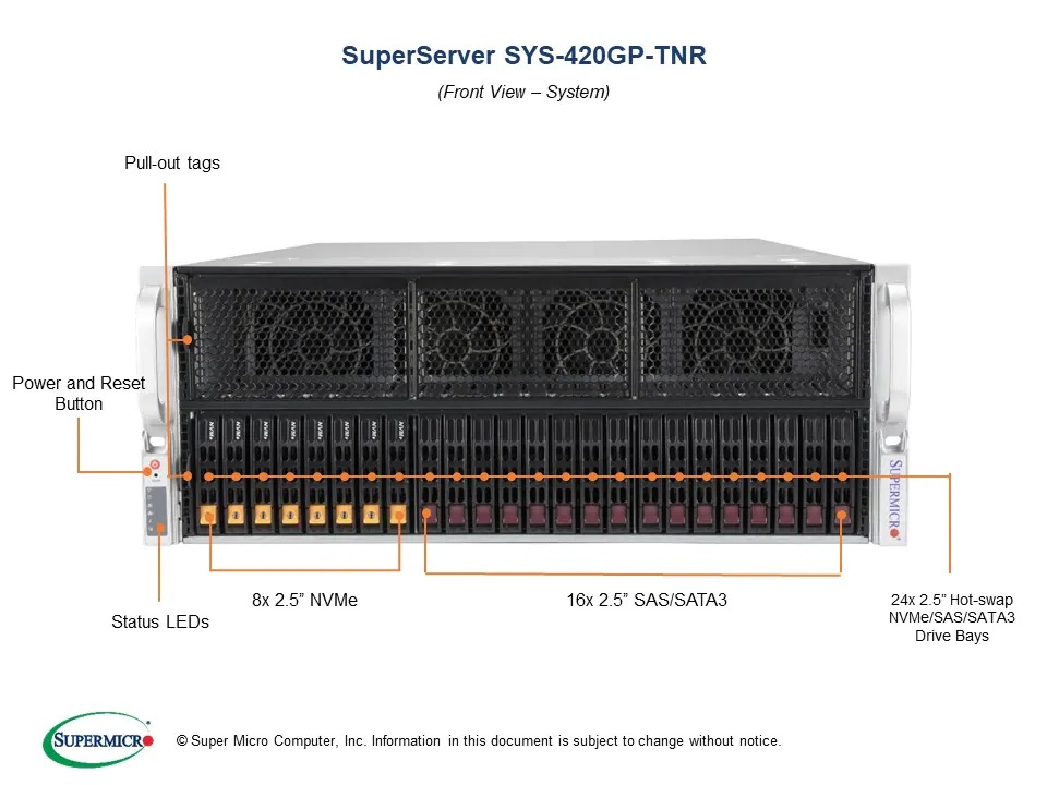 新品 SuperMicro SYS-420GP-TNR BTOカスタマイズ AI ディープラーニング 大規模計算モデル