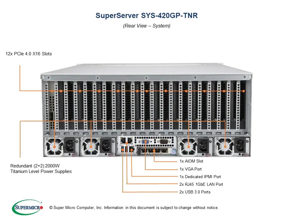 新品 SuperMicro SYS-420GP-TNR BTOカスタマイズ AI ディープラーニング 大規模計算モデル