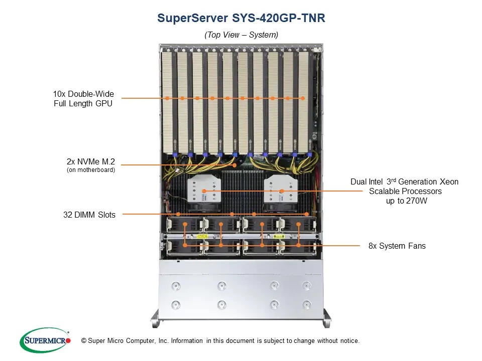 新品 SuperMicro SYS-420GP-TNR BTOカスタマイズ AI ディープラーニング 大規模計算モデル