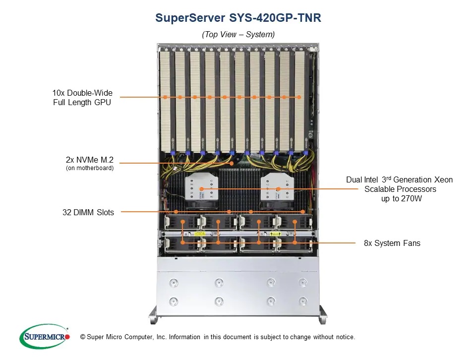 新品 SuperMicro SYS-420GP-TNR BTOカスタマイズ AI ディープラーニング 大規模計算モデル