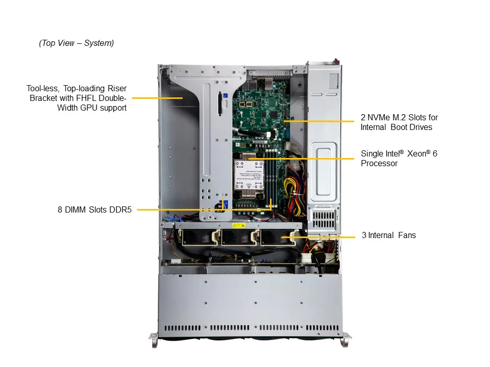 新品 SuperMicro SYS-522B-WR BTOカスタマイズ GPU搭載可能