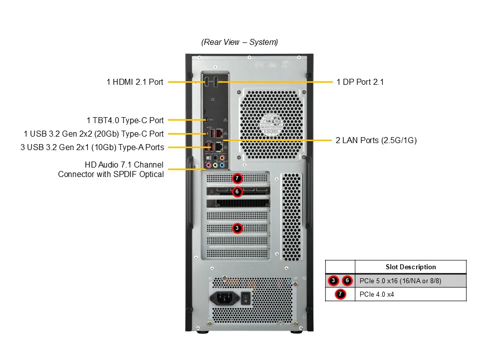 新品 SuperMicro SYS-532AW-C BTOカスタマイズ ULTRA搭載 GPU搭載 エントリーワークステーション
