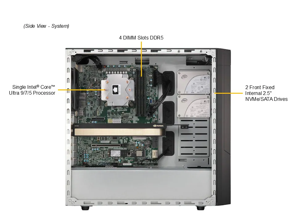 新品 SuperMicro SYS-532AW-C BTOカスタマイズ ULTRA搭載 GPU搭載 エントリーワークステーション