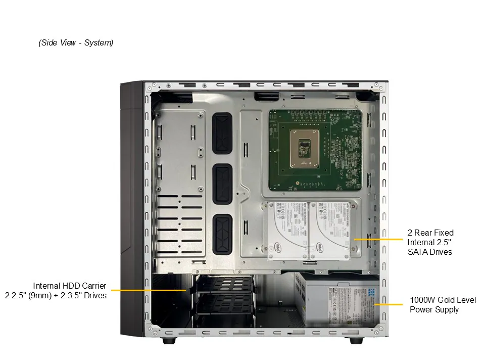 新品 SuperMicro SYS-532AW-C BTOカスタマイズ ULTRA搭載 GPU搭載 エントリーワークステーション