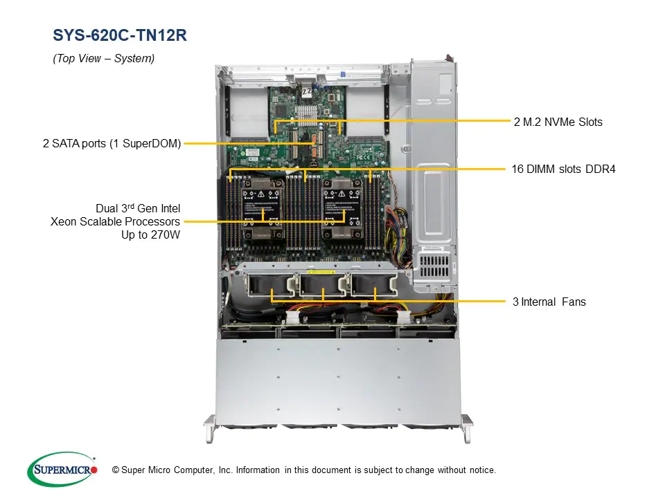 新品 SuperMicro SYS-620C-TN12R BTOカスタマイズ AI ディープラーニング 中規模計算モデル