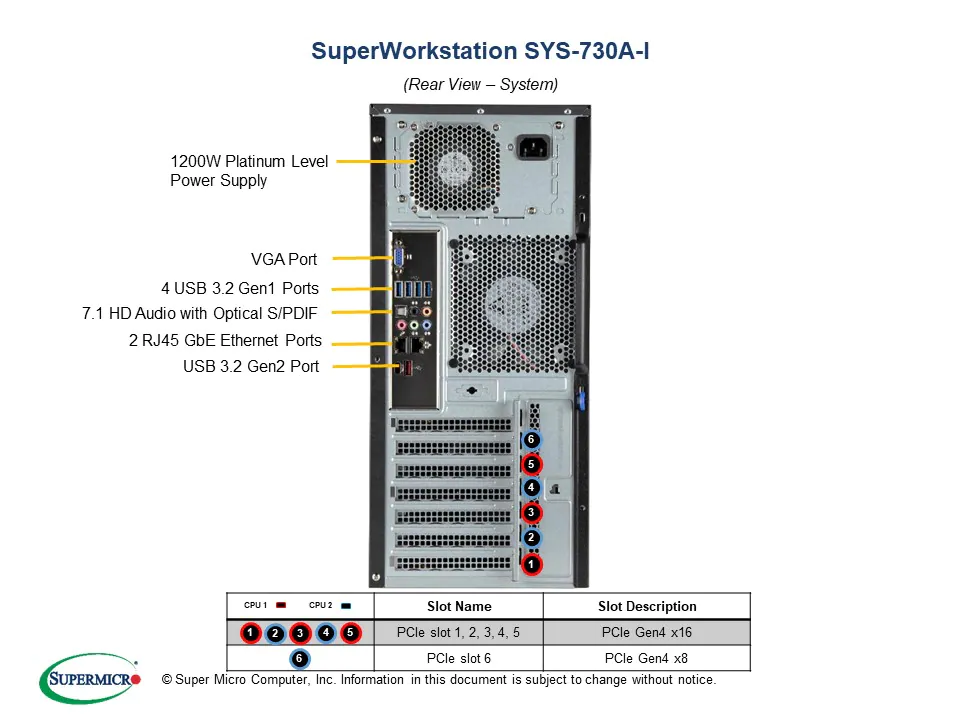 新品 SuperMicro SYS-730A-I BTOカスタマイズ AI ディープラーニング ミドルレンジモデル