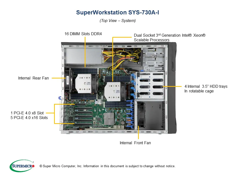 新品 SuperMicro SYS-730A-I BTOカスタマイズ AI ディープラーニング ミドルレンジモデル