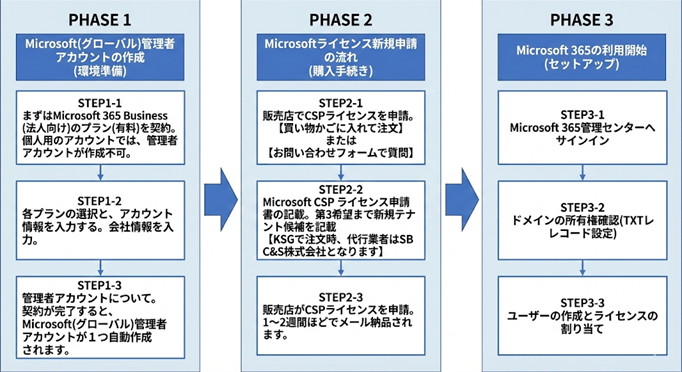 SQL Server ライセンス価格 早わかりページ
