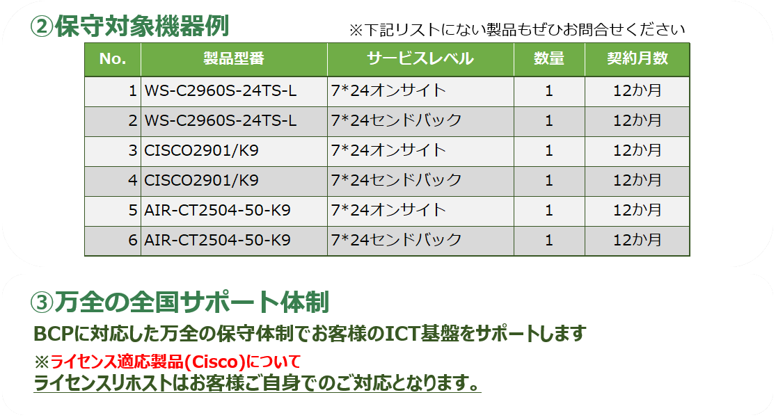 Cisco 延命保守プラン