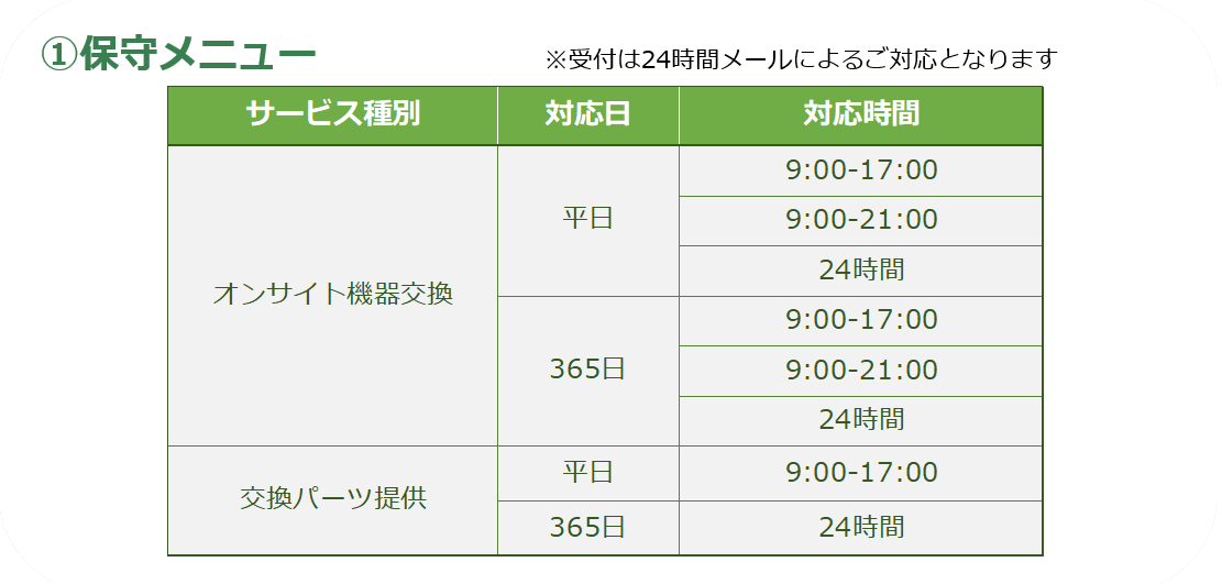 Cisco 延命保守プラン