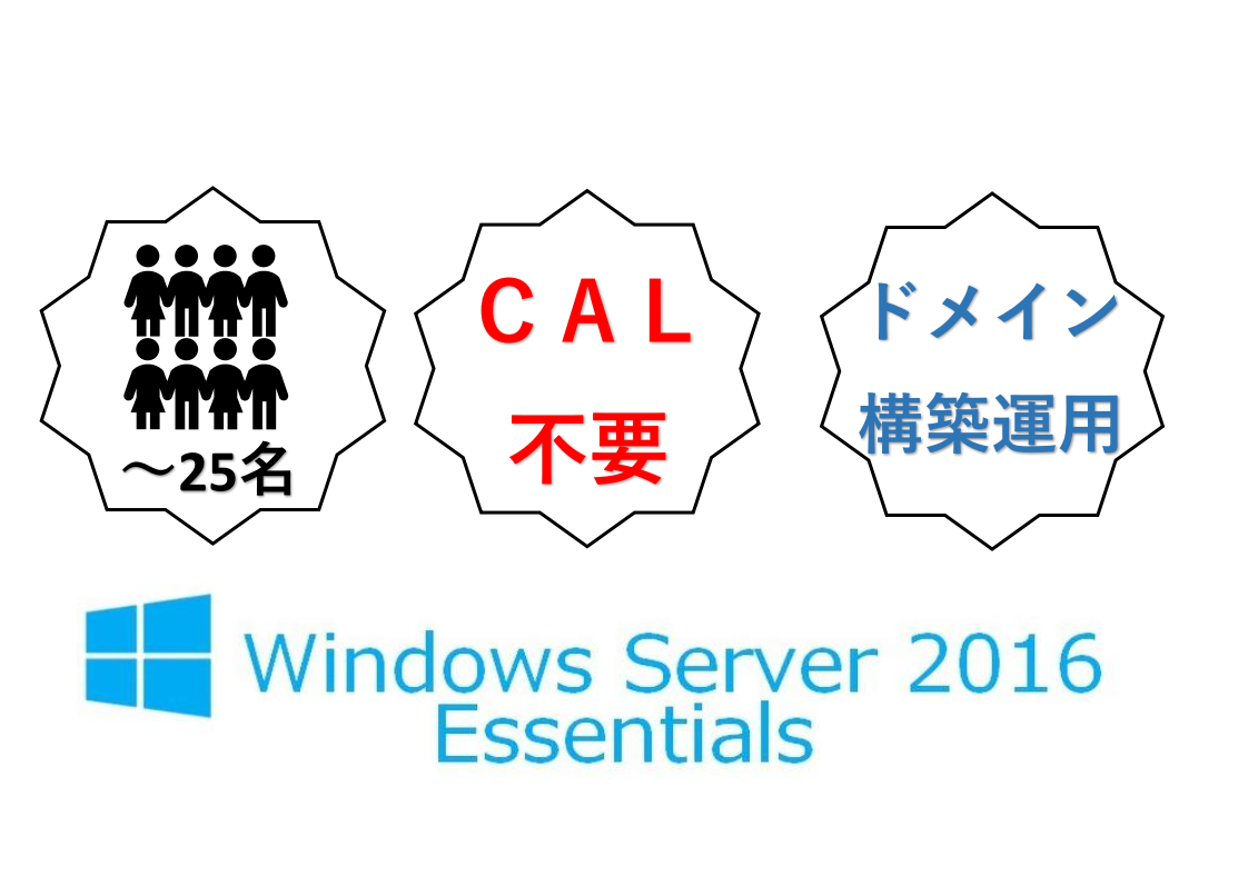 新品 Fujitsu PRIMERGY(プライマジー) TX1310 M3 Pentium G4560 4TBx2 WinSVR2016 Essential インストール済