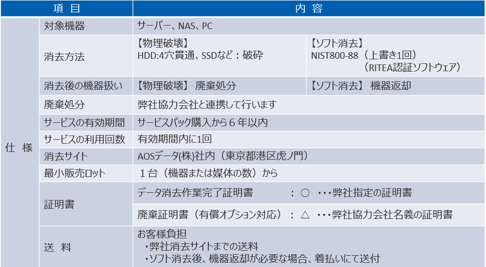 データ消去＆廃棄 安心サービス(記憶媒体3台分)