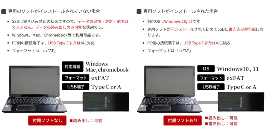 Verbatim 長寿命 SSD (1 回記録用)128GB EWOV-M128S
