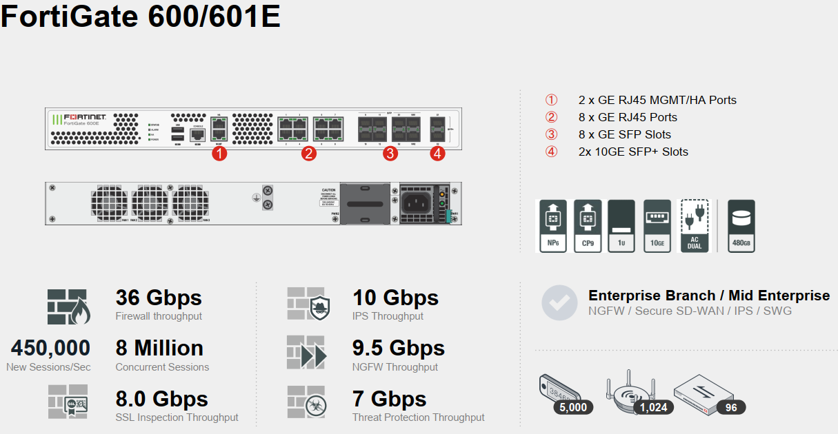 ★取寄 FortiGate-600E バンドル