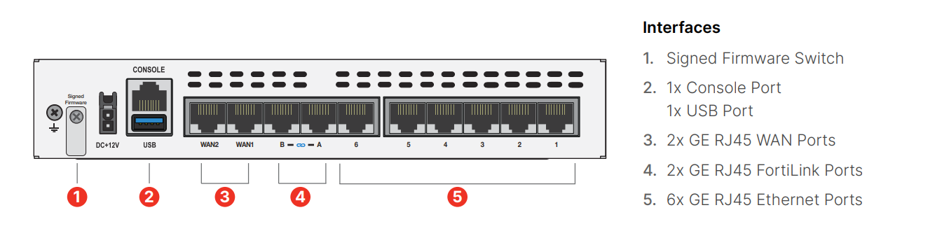 FortiGate-70G ベースモデル