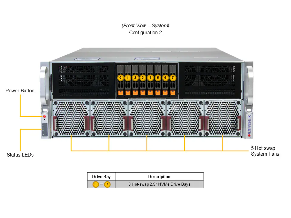 納期 6か月 新品 FTI PRIMERGY GX2550 M8s 6944Px2 NVIDIA PRO6000 Server x8台 5年間24x365訪問修理可能 ハイスペックAIサーバー