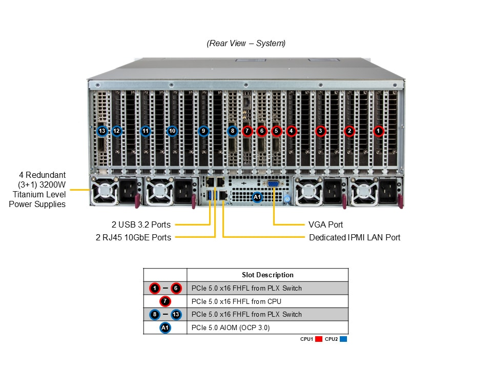納期 6か月 新品 FTI PRIMERGY GX2550 M8s 6944Px2 NVIDIA PRO6000 Server x8台 5年間24x365訪問修理可能 ハイスペックAIサーバー