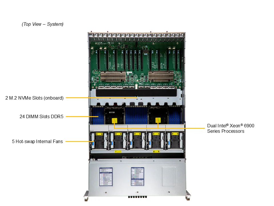 納期 6か月 新品 FTI PRIMERGY GX2550 M8s 6944Px2 NVIDIA PRO6000 Server x8台 5年間24x365訪問修理可能 ハイスペックAIサーバー