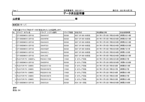 【新品取寄】創朋 HDD/SSDデータ消去装置 HDE-GT400【持ち運び可能】