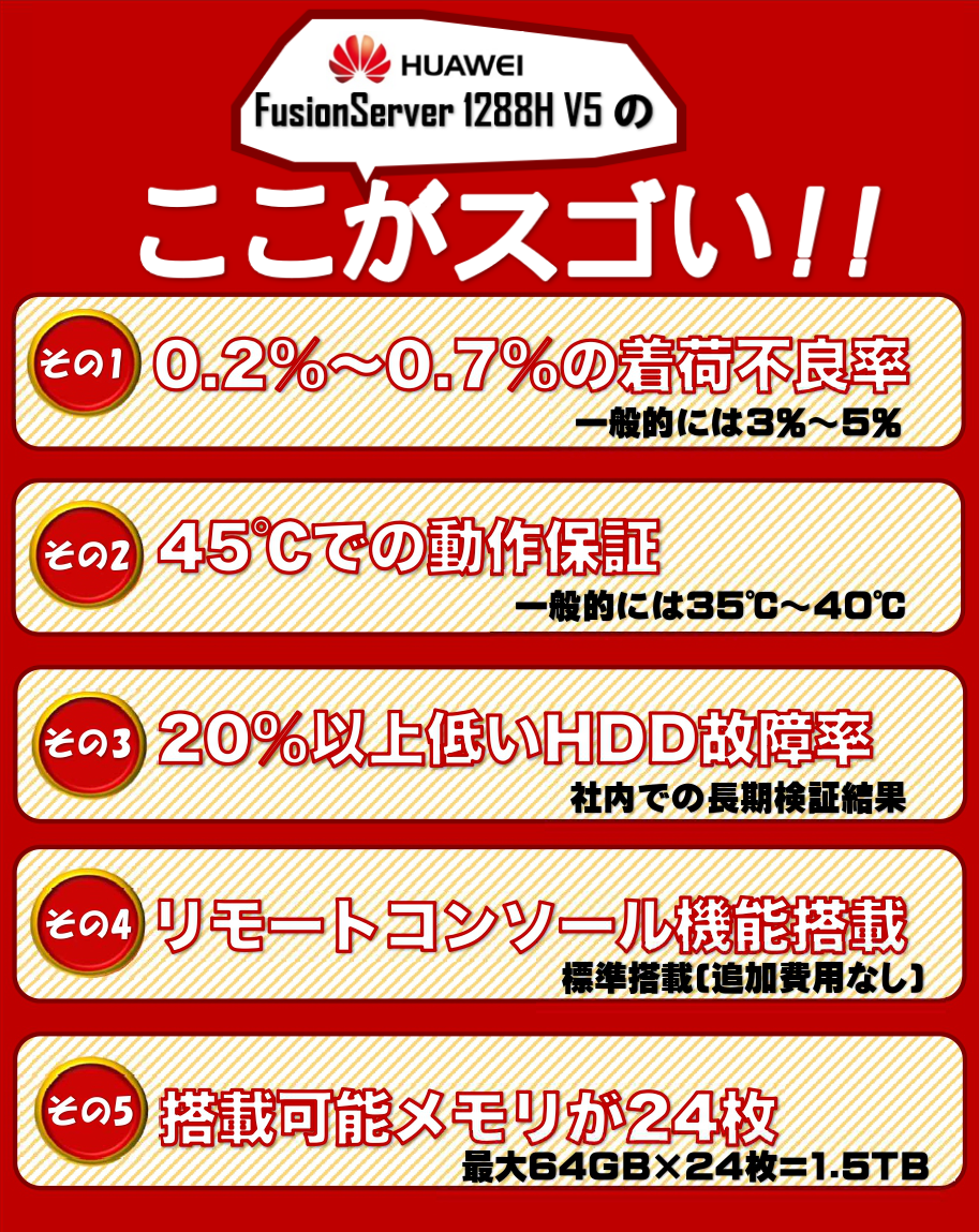 新品 Huawei FusionServer 1288H V5 B3204 2CPU Win10インストールWSモデル１