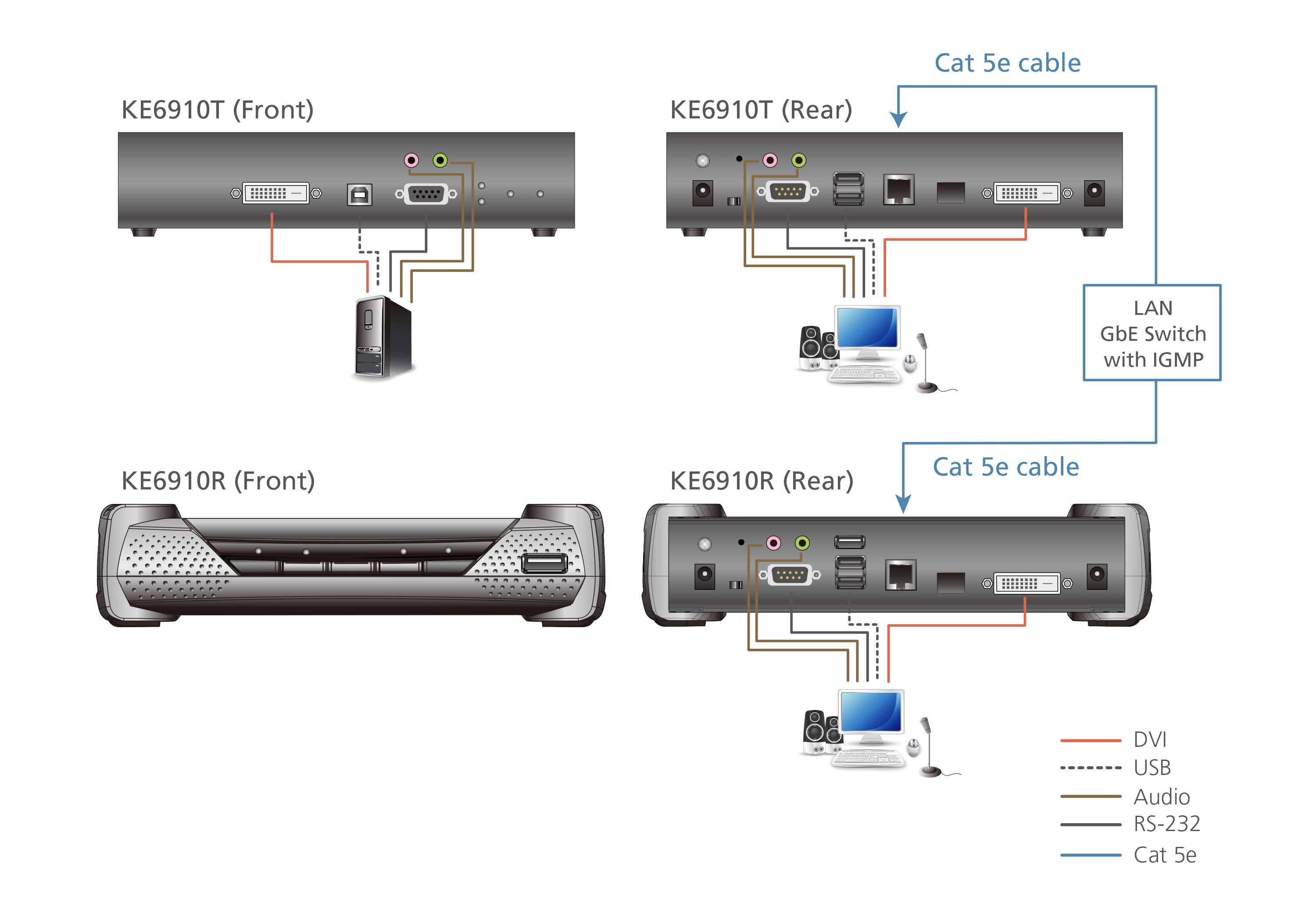 取寄 ATEN KE6910R  デュアルリンクDVI-D IP-KVMレシーバー（2K対応）