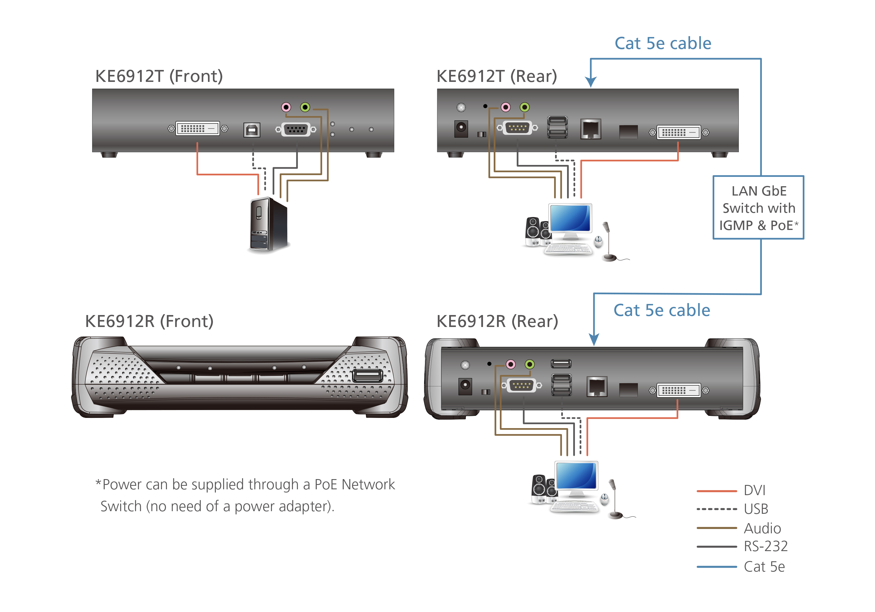 取寄 ATEN KE6912T  デュアルリンクDVI-D IP-KVMトランスミッター（2K、PoE対応）