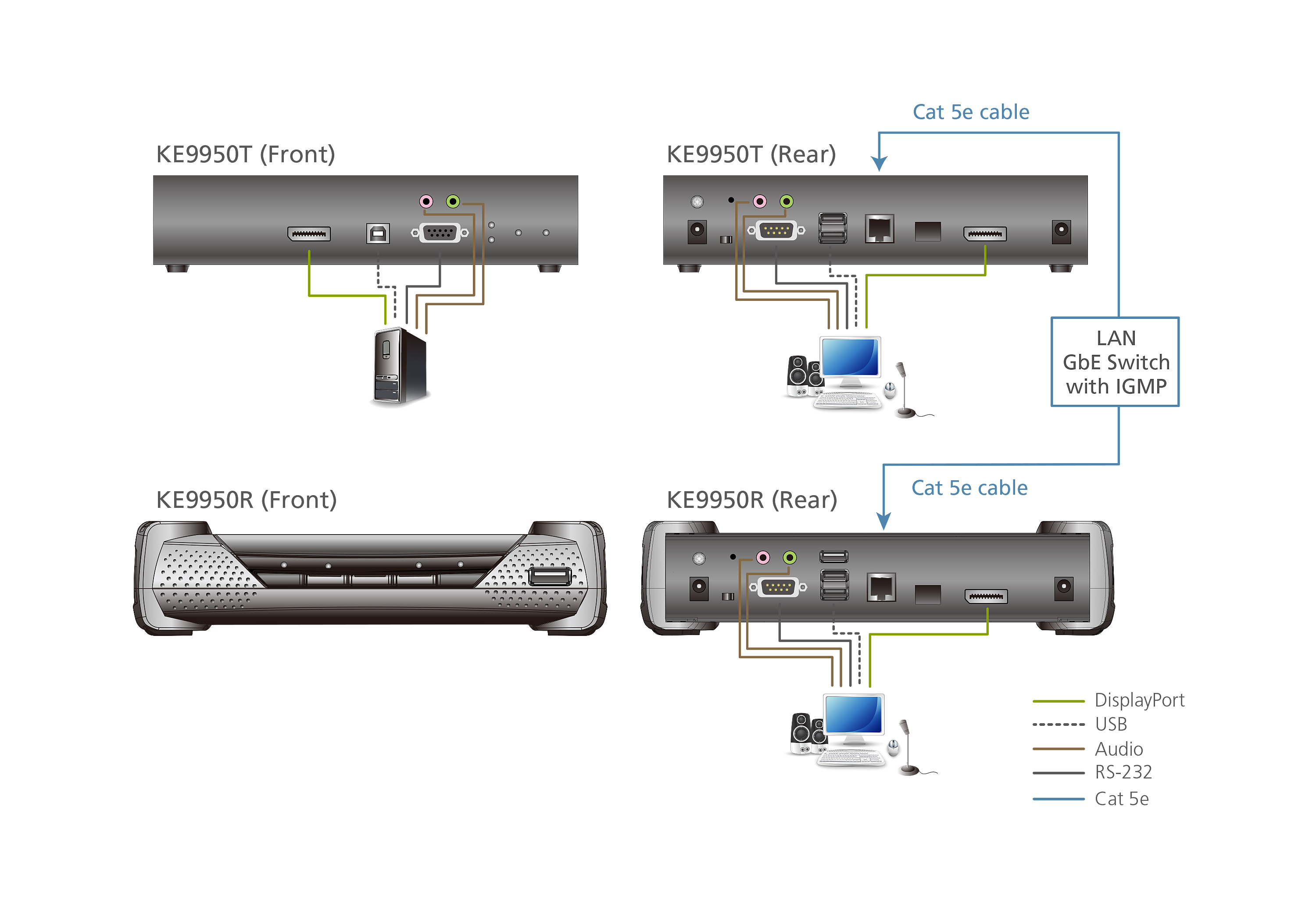 取寄 ATEN KE9950R  DisplayPortシングルディスプレイIP-KVMレシーバー（4K対応）