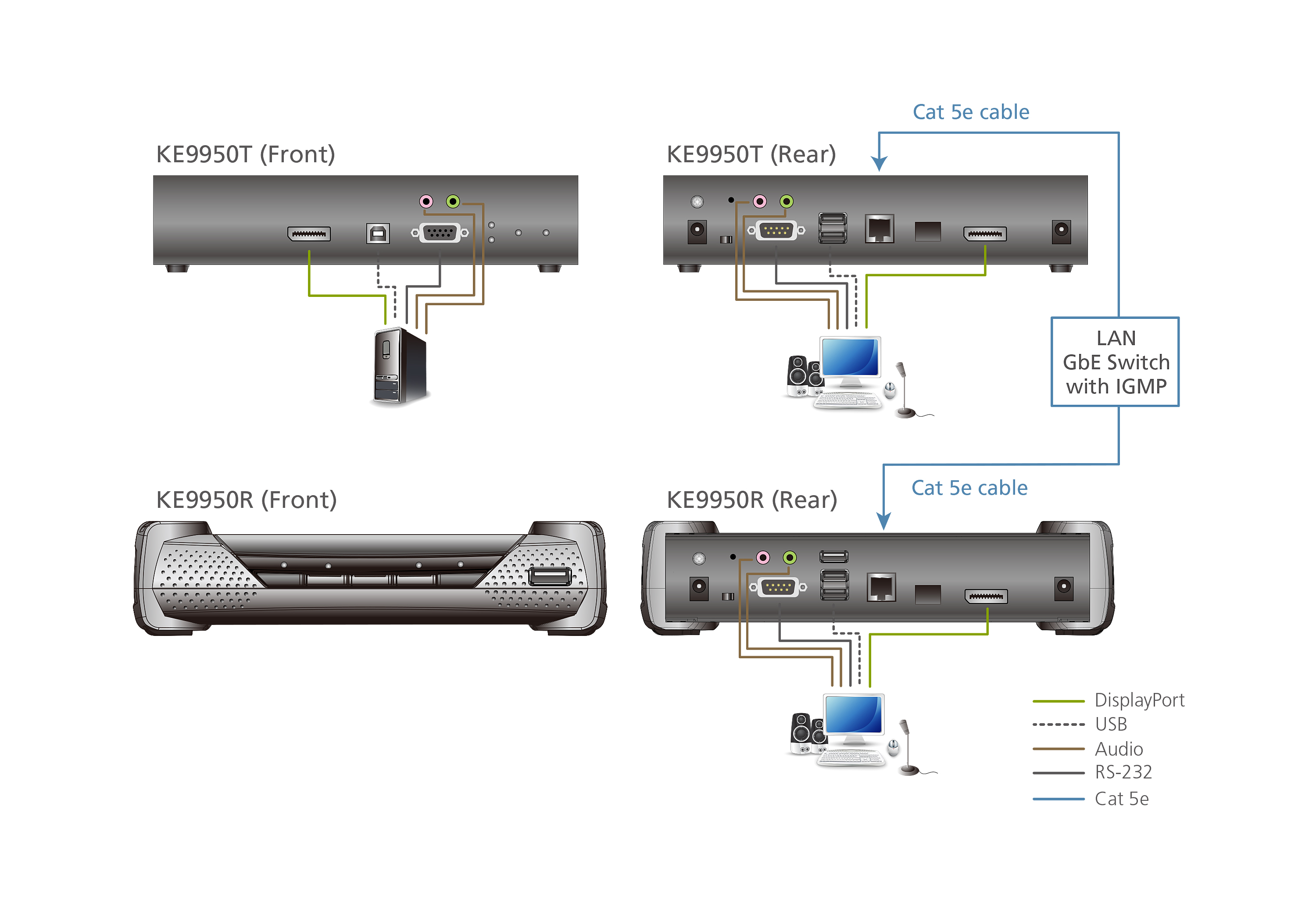 取寄 ATEN KE9950T  DisplayPortシングルディスプレイIP-KVMトランスミッター（4K対応）