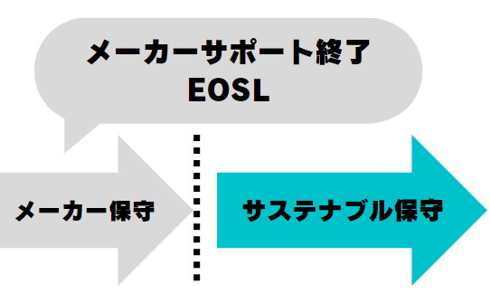 【EOSL機器延命サポート】KSG サステナブル保守