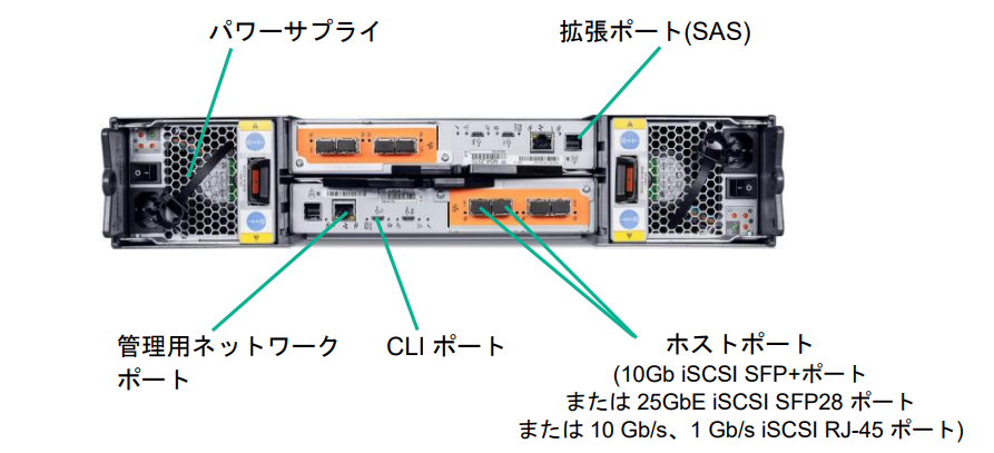 ■新品取寄■HPE P76569-B25 SmartChoice MSA 2070 10/25GbE iSCSI 2.5 12x3.84TB SSD 4x10Gb SFPトランシーバー モデル