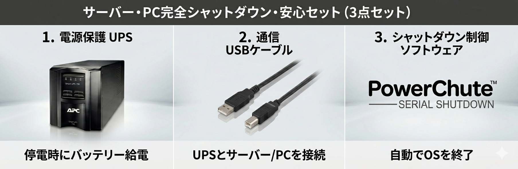 【短納期】UPS完全セット UPS(SMT750J)/PowerChute/接続用USBケーブル