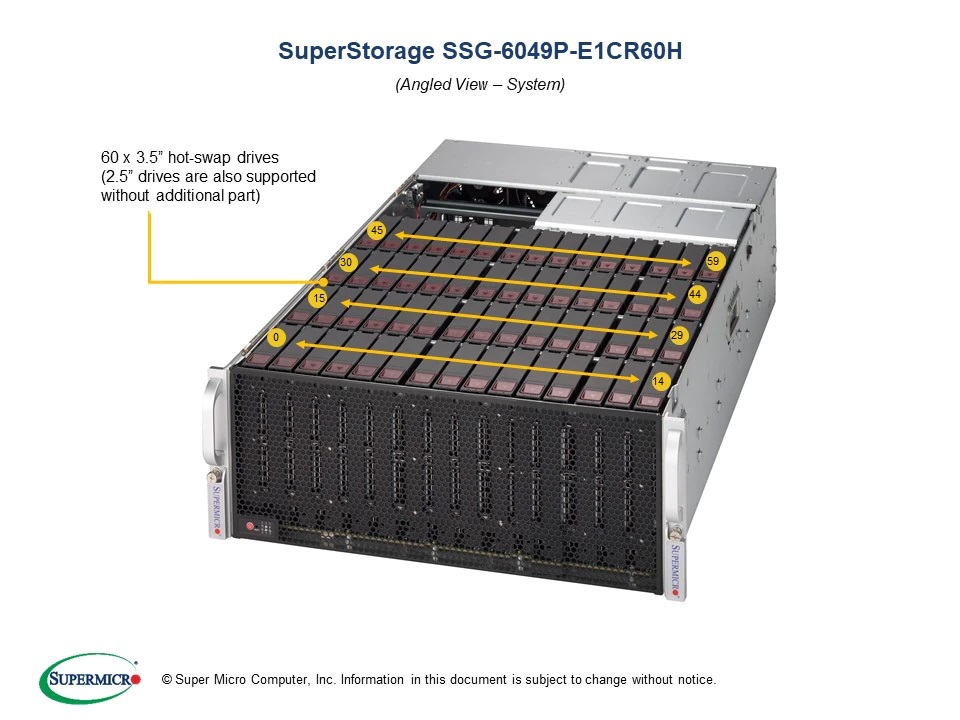 中古 SuperMicro SSG-6049P-E1CR60H 20TBx60 1PBストレージ カスタムモデル