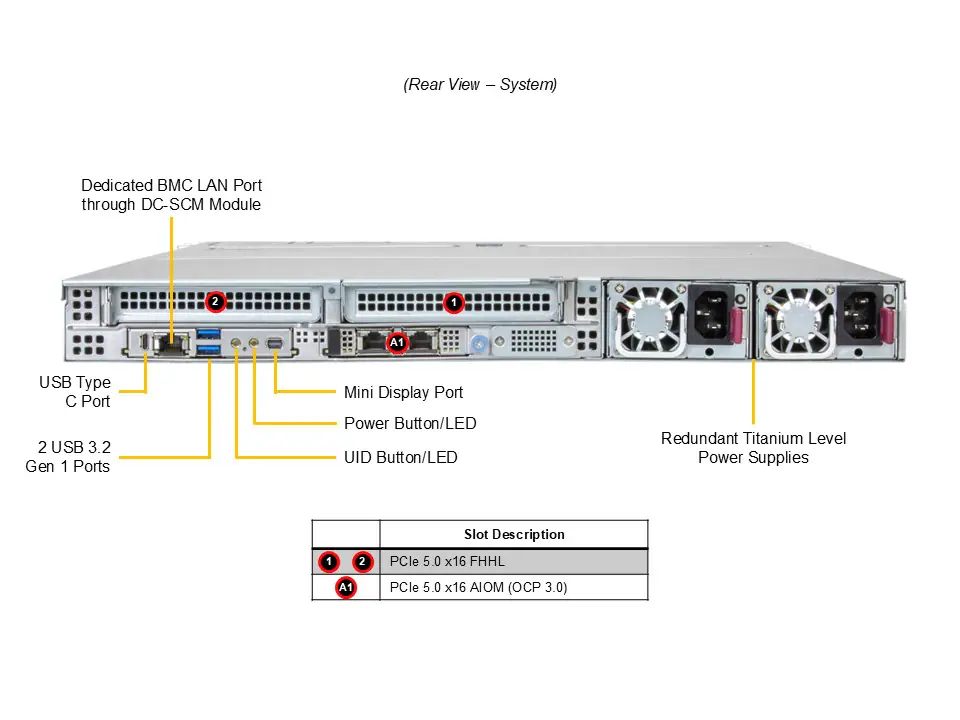 取寄 SuperMicro SYS-112C-TN Xeon 6530P 32コア 1CPU 128GB 960GBx2 NVIDIA L4搭載 LLM汎用サーバー