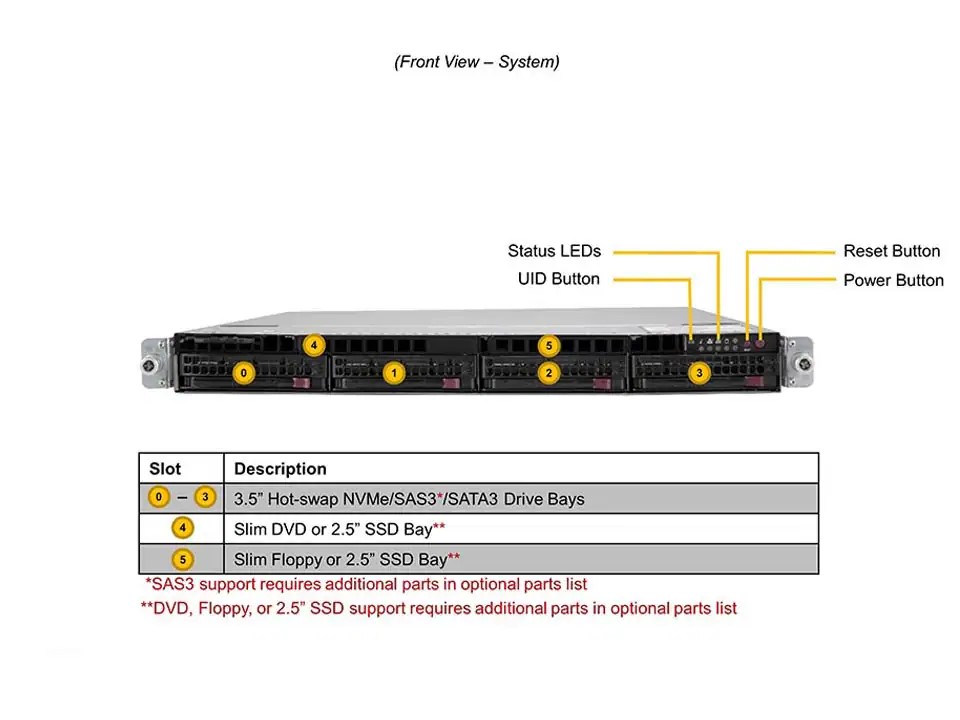 取寄 SuperMicro SYS-610U-TNR コンプリートモデル1