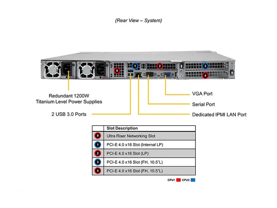 取寄 SuperMicro SYS-610U-TNR コンプリートモデル1