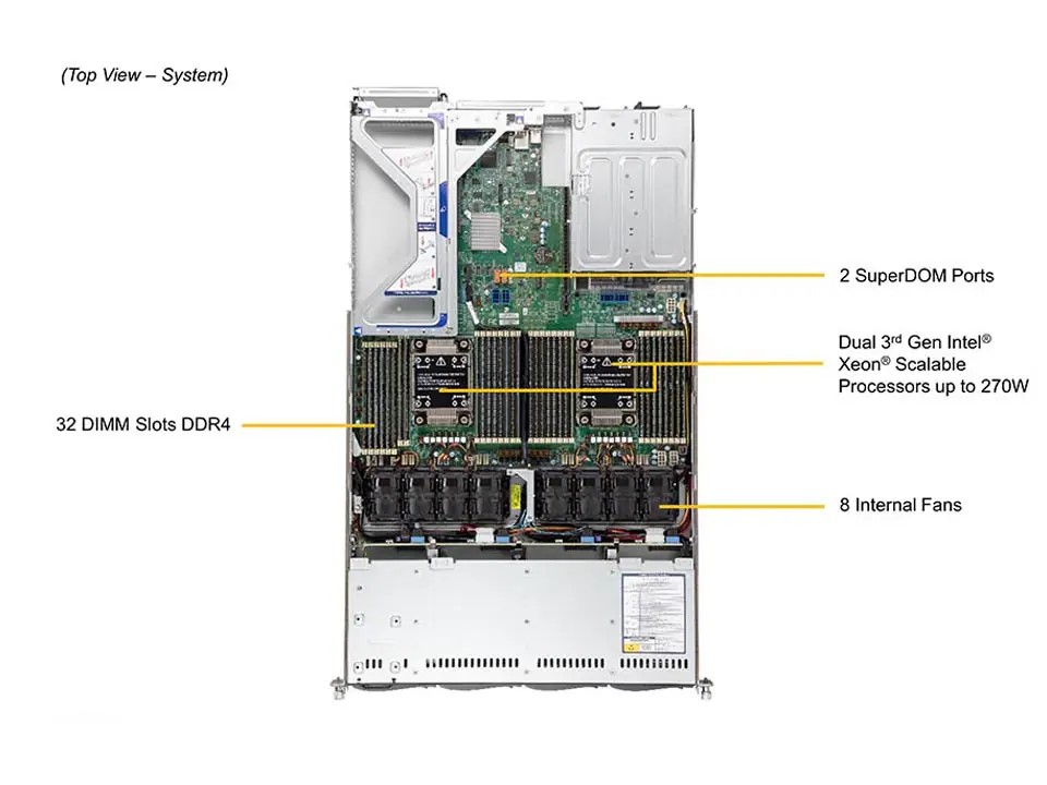 取寄 SuperMicro SYS-610U-TNR コンプリートモデル1