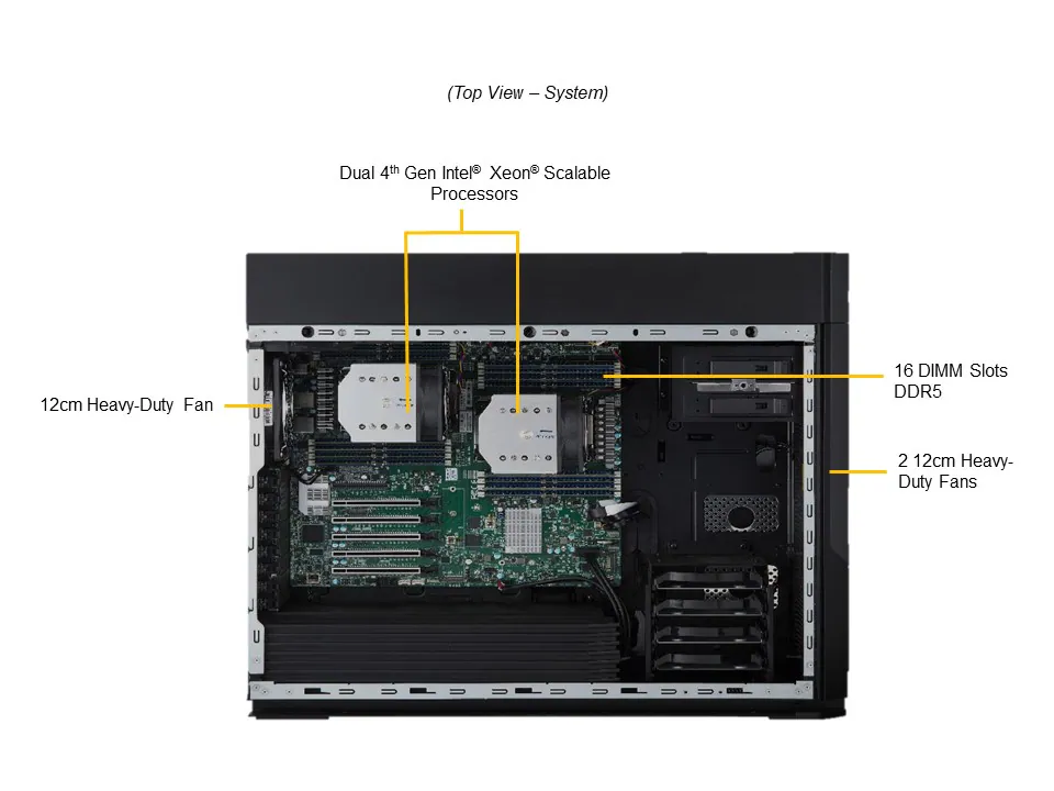 新品 SuperMicro SYS-751A-I Xeon Gold 2CPU 高火力ワークステーション