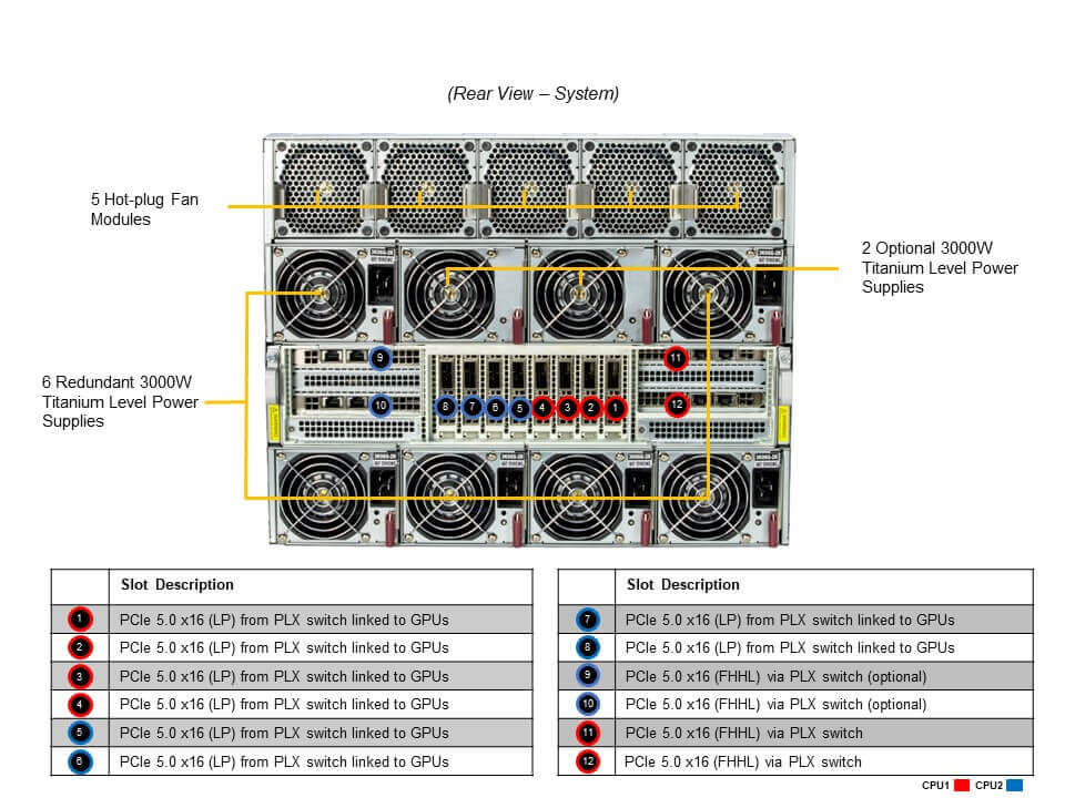 海外輸入新品 SuperMicro SYS-821GE-TNHR P8468 x2CPU メモリ2TB H100x8台 搭載 超GPUサーバー
