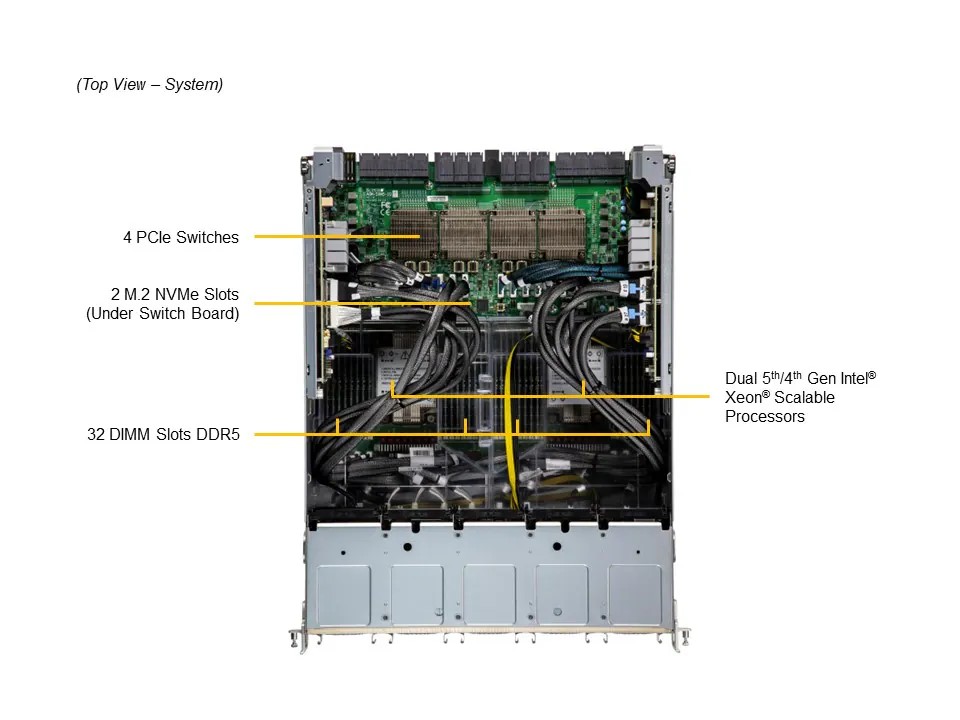 海外輸入新品 SuperMicro SYS-821GE-TNHR P8468 x2CPU メモリ2TB H100x8台 搭載 超GPUサーバー