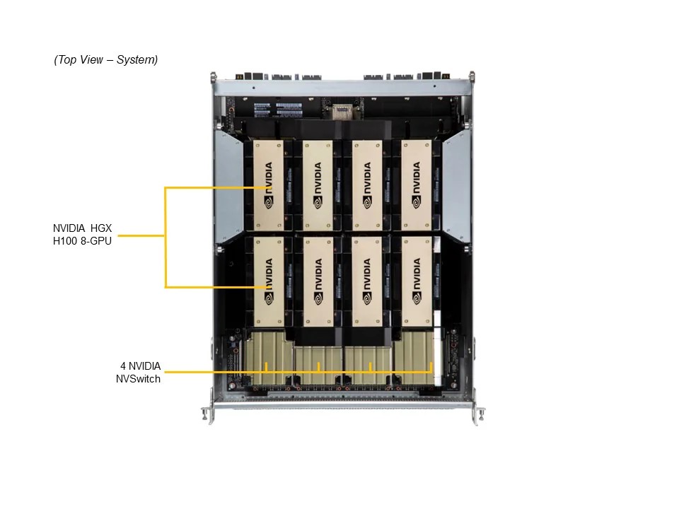海外輸入新品 SuperMicro SYS-821GE-TNHR P8468 x2CPU メモリ2TB H100x8台 搭載 超GPUサーバー