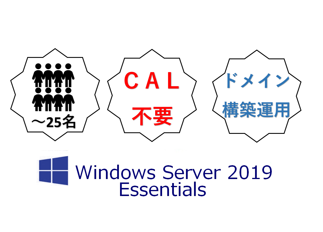 Fujitsu PRIMERGY(プライマジー) TX1310 M3 Xeon E3-1225V6 4TBx2 WinSVR2019 Essential インストール済
