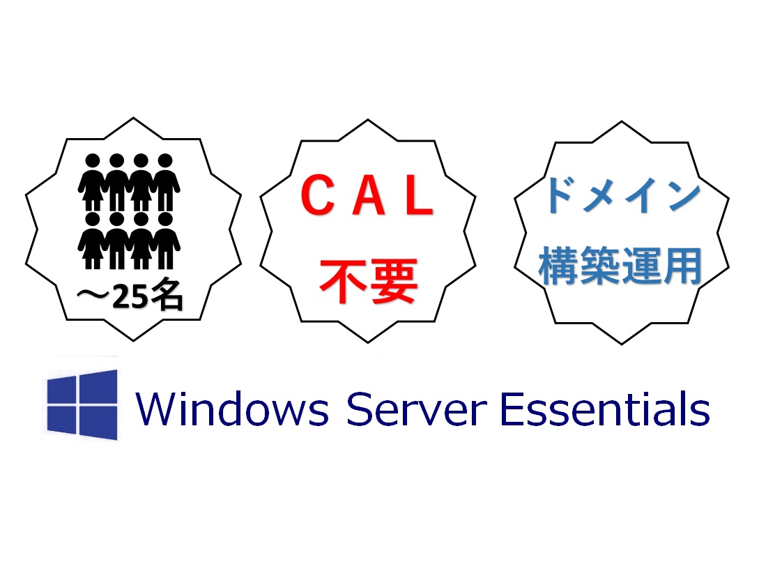Fujitsu PRIMERGY(プライマジー) TX1310 M5 Xeon E-2324G 12TBx2 16GB WindowsServer 2022 Essential インストール済