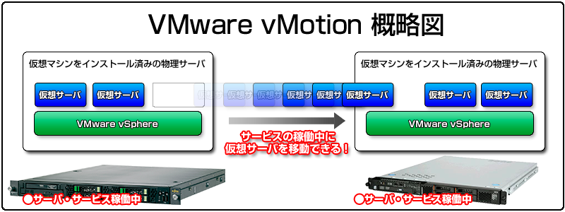 Vmwareの事ならおっとサーバ店へご相談ください コンピュータのおっとサーバ店 日本屈指のpcサーバ専門店 ご提案 販売 構築 サポート 修理までお気軽にご相談ください